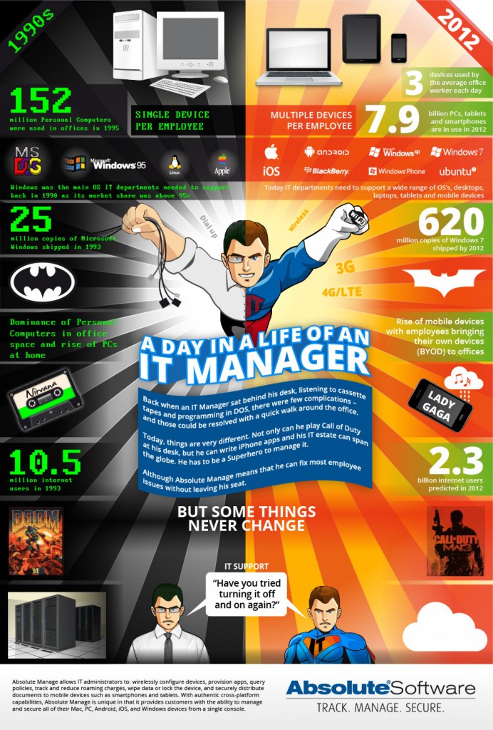 a-day-in-the-life-of-an-it-manager_505b048895689_w1500